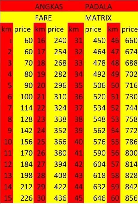 angkas rate per km